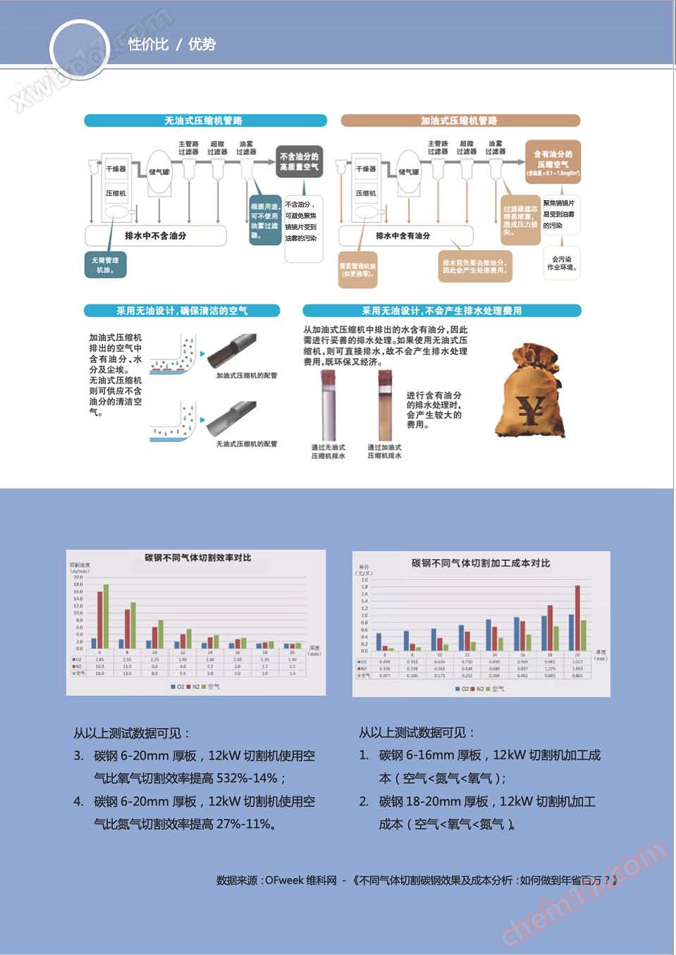 样本-<strong>激光切割专用无油空压机</strong>_页面_2.6.png