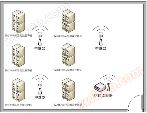 重要资产实时监控管理系统