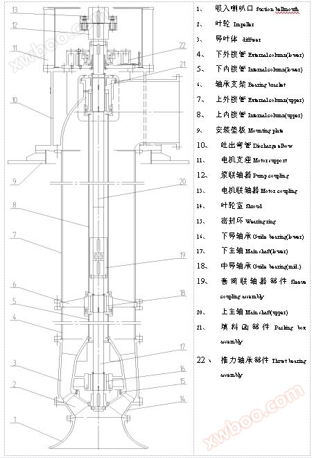 LB型立式长轴泵结构简图(型式-ST) Sectional Arrangement Of Type LB(Type ST).jpg
