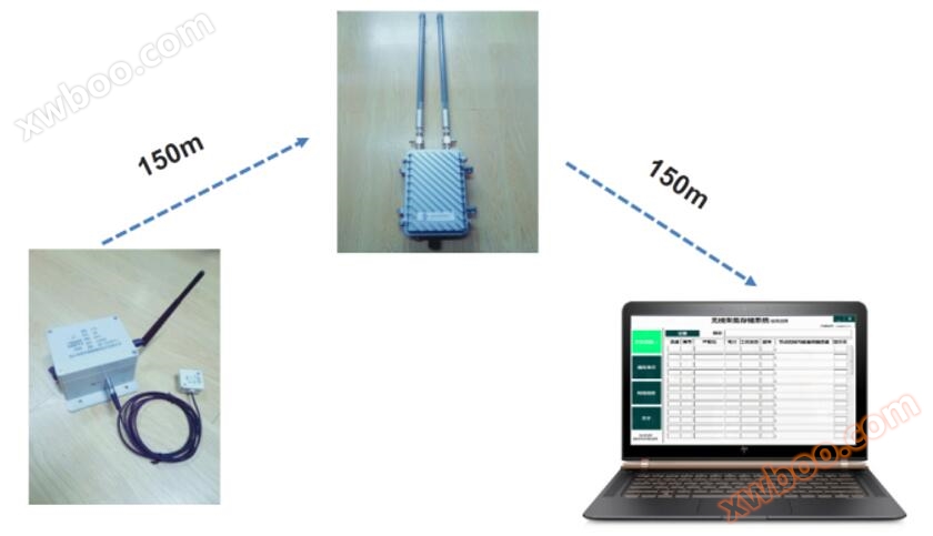 اللاسلكية أداة جمع البيانات على أساس واي فاي