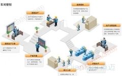 Système de gestion des heures de production