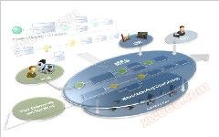 Suzhou Mechanical MES Integrationsanwendungslösung